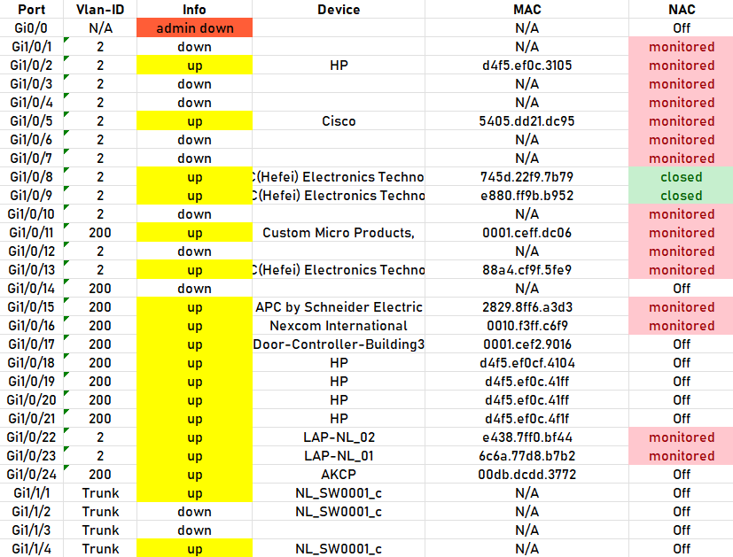 Excel Report Screenshot